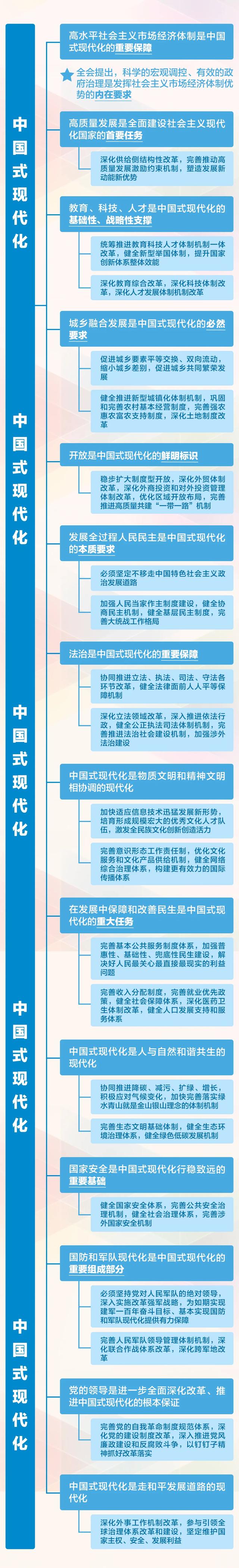 一张思维导图，带你了解党的二十届三中全会公报