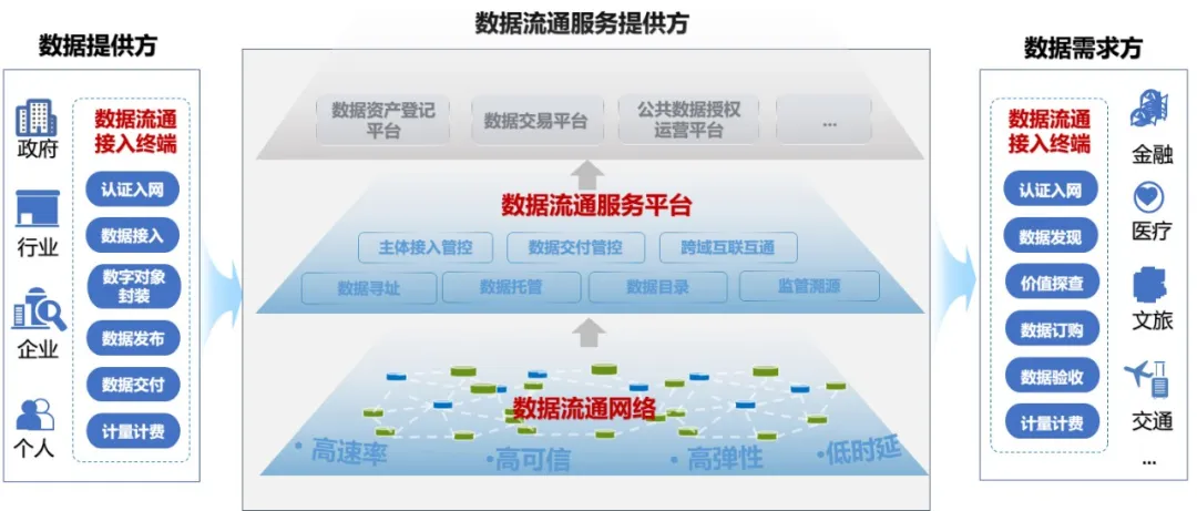 国家发展改革委 国家数据局 工业和信息化部 关于印发《国家数据基础设施建设指引》的通知-图片2