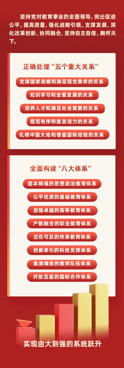 一图解读《教育强国建设规划纲要（2024－2035年）》