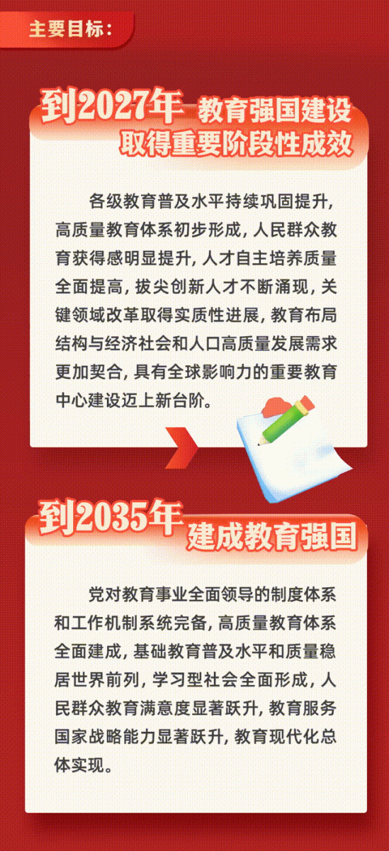 一图解读《教育强国建设规划纲要（2024－2035年）》