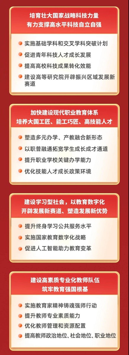 一图解读《教育强国建设规划纲要（2024－2035年）》