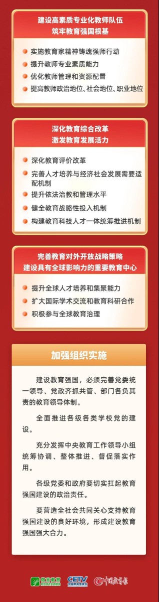 一图解读《教育强国建设规划纲要（2024－2035年）》