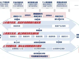 国家数据局印发《可信数据空间发展行动计划（2024—2028年）》