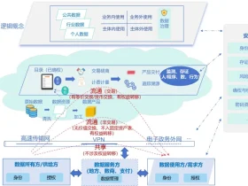 关于向社会公开征求《国家数据基础设施建设指引（征求意见稿）》意见的公告