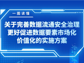 国家发展改革委等部门印发《关于完善数据流通安全治理 更好促进数据要素市场化价值化的实施方案》的通知